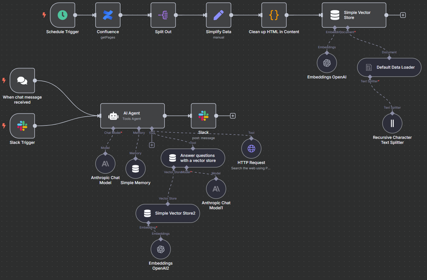 n8n Knowledge Base RAG Agent